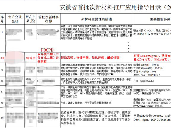 PDCPD new materials selected as the first batch of new materials in Anhui Province